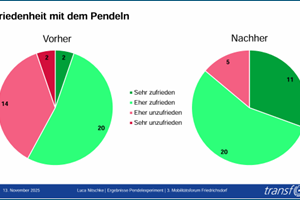 Zufriedenheit mit dem Pendeln – vorher und nachher