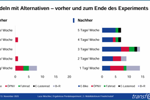 Pendeln mit Alternativen – vorher und nachher
