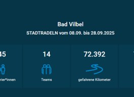 Die Ergebnisse des STADTRADELNS für Bad Vilbel